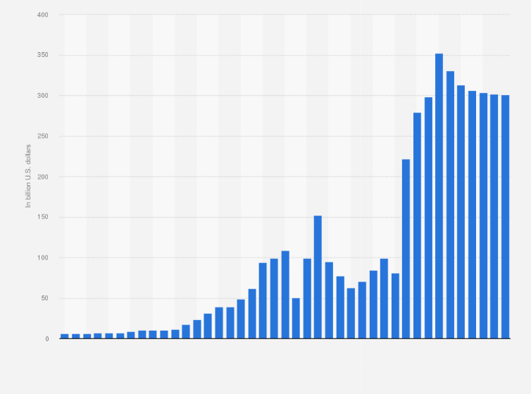 Statistic: General government expenditure from 1990 to 2030 in Libya (in billion U.S. dollars)