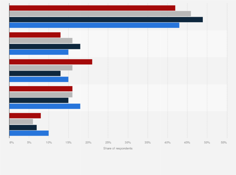 Statistic: Monetization preferences of mobile games according to new gamers in selected countries as of October 2021