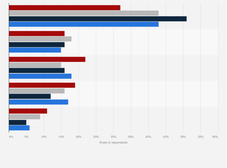 Statistic: Monetization preferences of mobile games according to existing gamers in selected countries as of October 2021