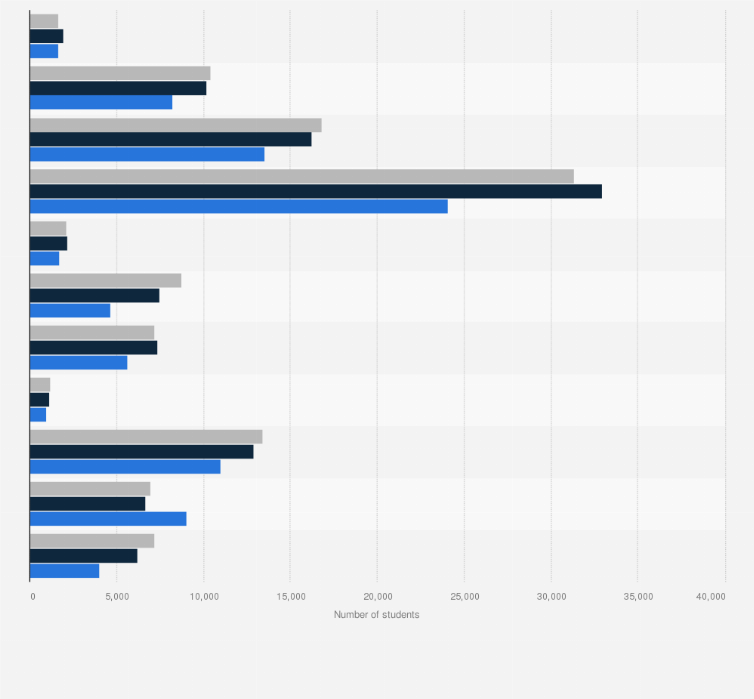 Statistic: Number of foreigners studying in Poland from 2020 to 2023, by broad field of education