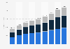 Equinix revenue worldwide from 2016 to 2024, by region (in million U.S. dollars)