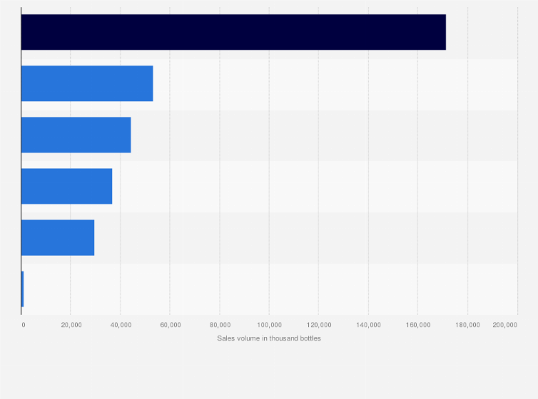 Statistic: Volume of sparkling wine sold in hyper and supermarkets in France in 2022, by kind of wine (in 1,000 bottles)