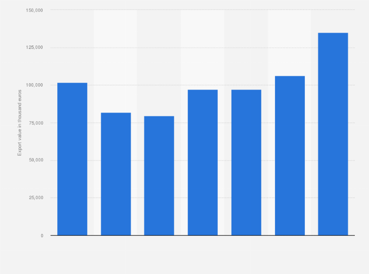 Statistic: Value of fruit juices exported from Hungary from 2018 to 2024 (in 1,000 euros)