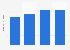 Forecast of the installed power generation capacity of biomass in Japan from 2023 to 2033 (in million kilowatts)