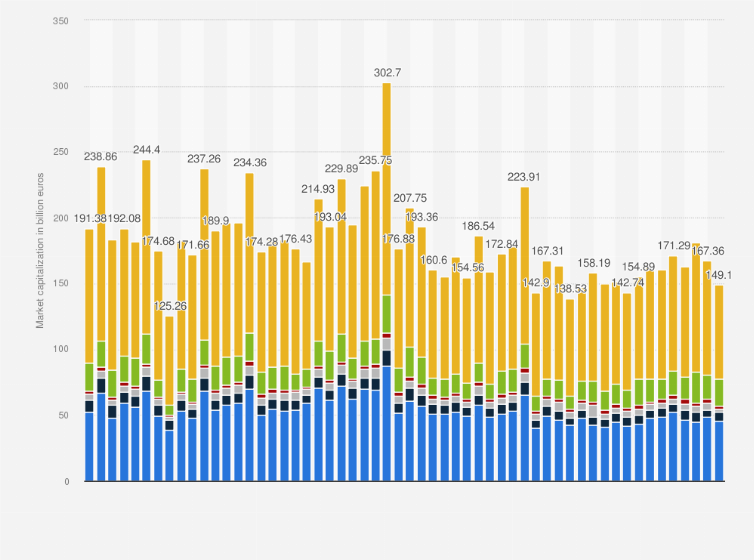 Statistic: Monthly turnover of Euronext (all markets) from to January 2020 to August 2024, by country (in billion euros)