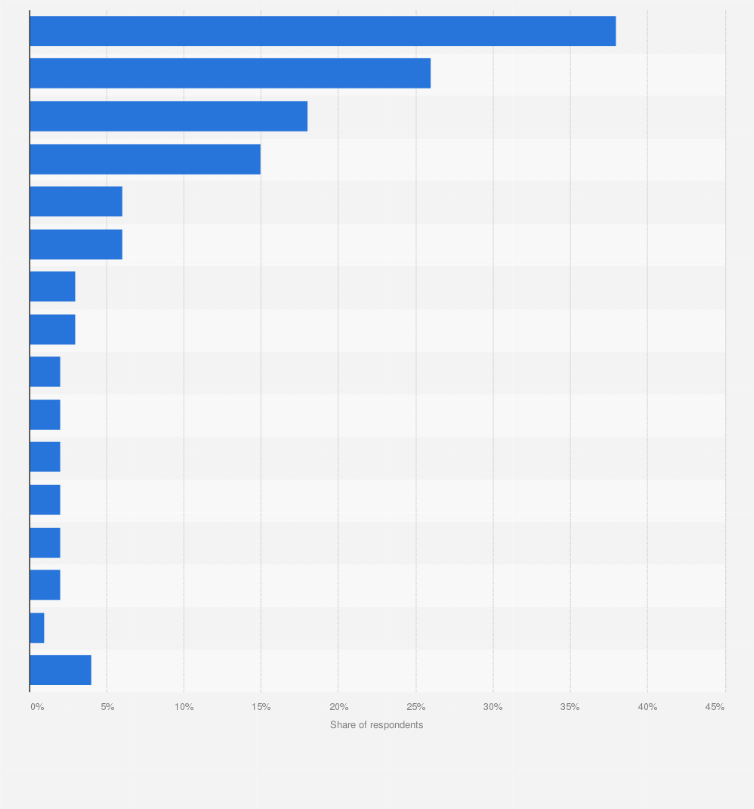 Statistic: Reasons motivating people to eat or increase their consumption of fish in France in 2021
