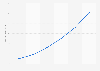 Apple watch installed base worldwide from 2015 to 2020 (in millions)