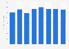 Logistics industry costs in Europe from 2013 to 2020 (in billion U.S. dollars)