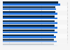 American customer satisfaction index scores of customer experience benchmarks for value MVNOs in the U.S. from 2019 to 2020*