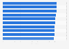 Ranking of top ten movies available on Netflix in Poland as of February 2025, according to naEkranie.pl users
