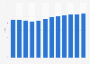 Corruption perception index (CPI) score of South Korea from 2013 to 2024