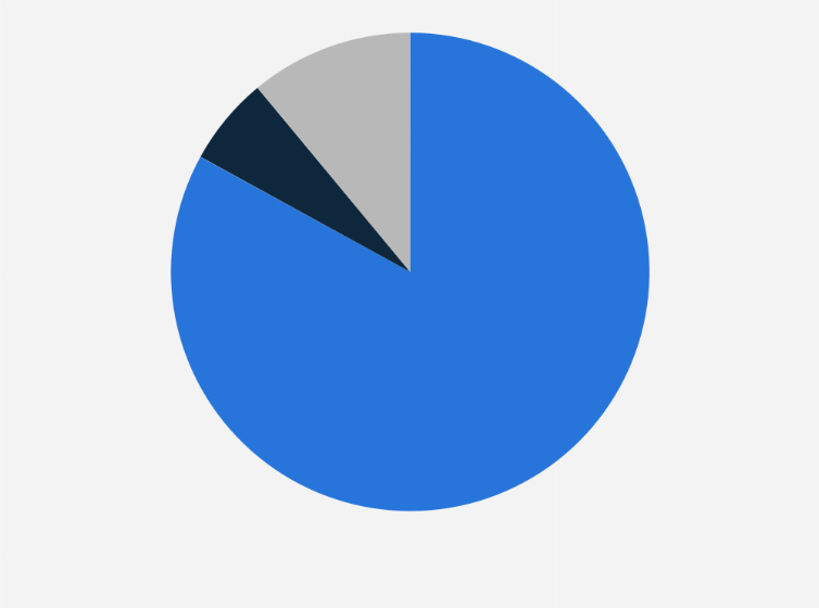Statistic: Value share of plant based nutrition drinks in Vietnam as of 3rd quarter 2020, by type
