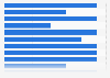 National Cyber Security Index of Poland in 2024
