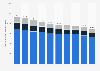 Volume of final waste disposal in Japan from fiscal year 2012 to 2021, by type (in 1,000 metric tons)