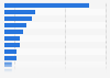 Leading causes of deaths in Kenya in 2021, by type (per 100,000 population)