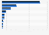 Average monthly spending on media before and after COVID-19 in Australia in 2020 (in Australian dollars)