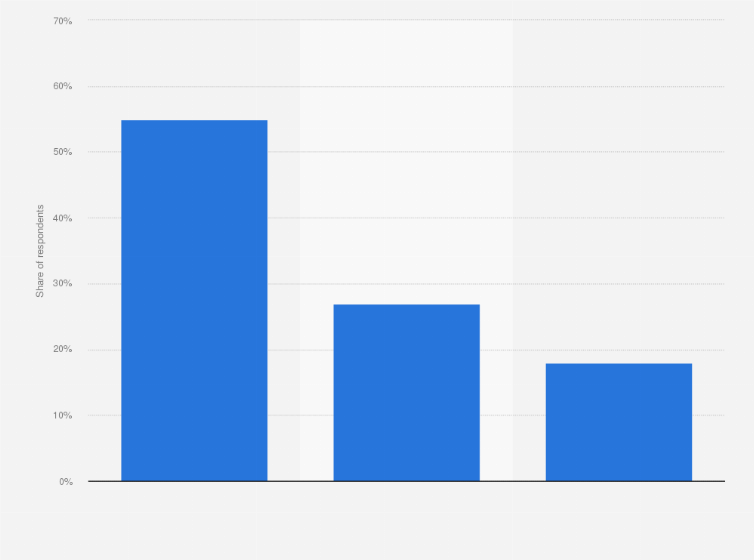 Statistic: Have you found yourself cleaning and organizing more than usual throughout the year due to COVID-19?