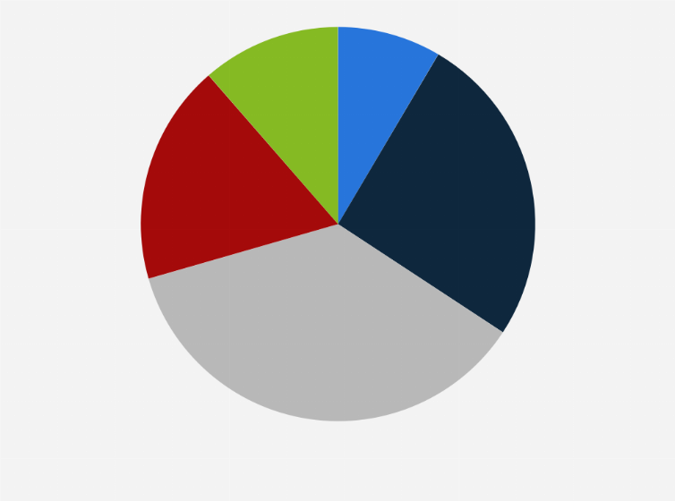 Statistic: Share of frontline workers in the United States in 2020, by educational attainment