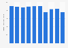 Production volume of paper for packaging and wrapping in Japan from 2014 to 2023 (in 1,000 metric tons)