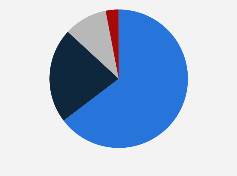 Statistic: Most popular mobile phone services in Poland in 2023