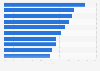 Most purchased fashion items online for women in Mexico in 2023