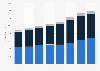 Net sales of Dollar Tree brand from fiscal year 2017 to 2024, by product category (in million U.S. dollars)