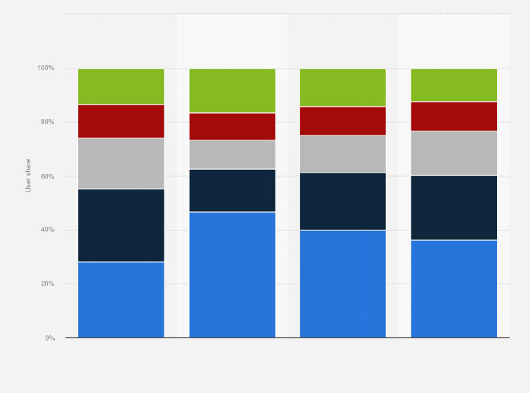 Statistic: User distribution of online education platform Tencent Classroom in China during the coronavirus pandemic from December 2019 to November 2020, by age