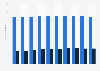 Number of barber and beauty salon vocational schools in Japan from 2015 to 2024