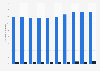 Number of barber and beauty salon vocational school students in Japan from 2015 to 2024 (in 1,000s)