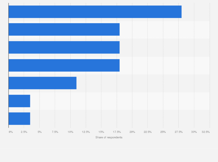 Statistic: Sources of ransomware attacks on companies in Poland in 2020