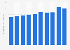 Average monthly salary of barbers and beauticians in Japan from 2015 to 2024 (in 1,000 Japanese yen)