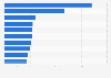 Highest-grossing video game movies worldwide as of  May 2025 (in million U.S. dollars)