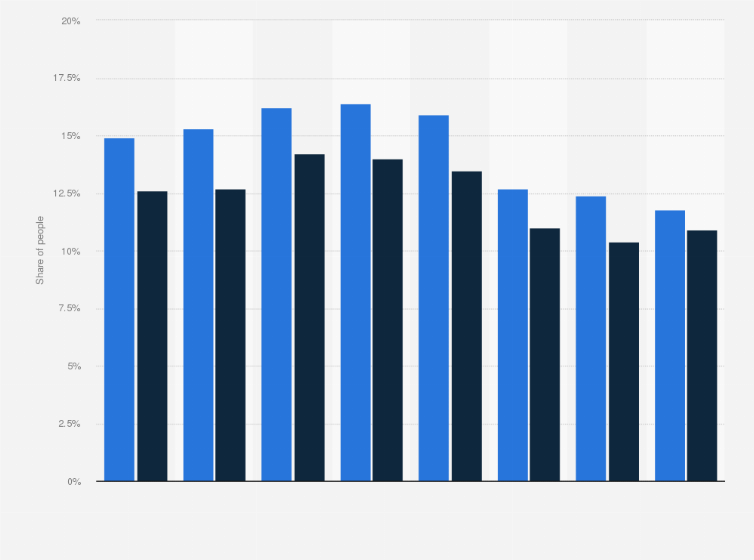 Statistic: Utilization rate of clothed relaxation massages in Japan from 2016 to 2023, by gender