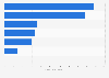 Net sales of SCSK Corporation in fiscal year 2024, by segment (in billion Japanese yen)