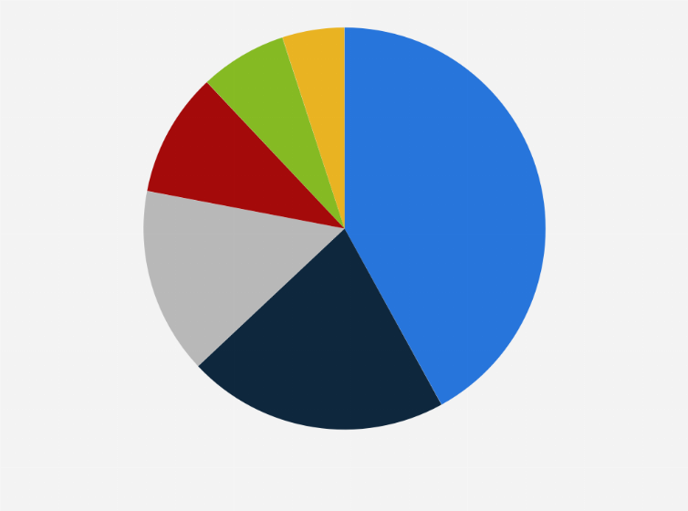 Statistic: Consumer likelihood to enroll in a loyalty program at convenience stores in Canada in 2020