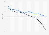Share of Kirana stores with billing activity in India between January 2019 and March 2020