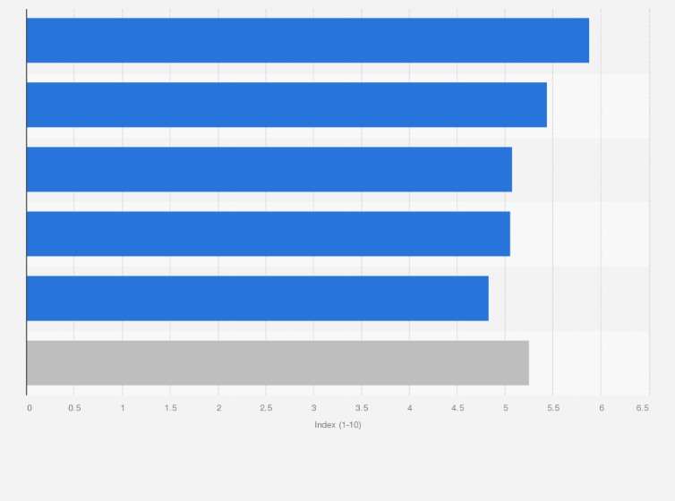 Statistic: Criminality levels according to the organized crime index in Africa in 2023, by region 