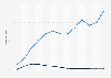 Mobile internet as percentage of total web traffic in Mexico from 2012 to 2024, by device