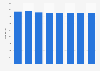 Number of railway freight carriages operated in Japan from 2017 to 2024