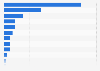 Import value of rubber products to Japan in 2024, by product group (in billion Japanese yen)