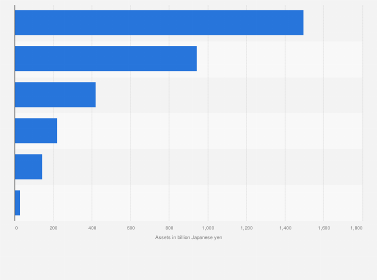 Statistic: Assets of Nippon Yusen Kabushiki Kaisha (NYK Line) in fiscal year 2021, by segment (in billion Japanese yen)