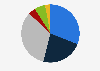 Public opinion on the people who work in sports industry worldwide as of March 2024