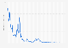 Mining profitability of Bitcoin per day from July 2015 to February 27, 2025 (in U.S. dollar per day for one terahash/s)
