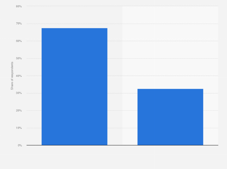 Statistic: Level of trust in manipulated news articles among residents in Singapore as of December 2019