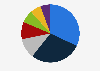 Distribution of outstanding loans in Japan as of March 2024, by financial institution