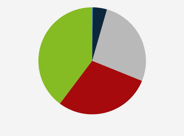 Statistic: Share of German machine tool import trade in 2021, by geographic region