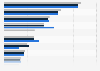 Ranking of property and casualty insurance companies in France from 2019 to 2021, by revenue (in million euros)