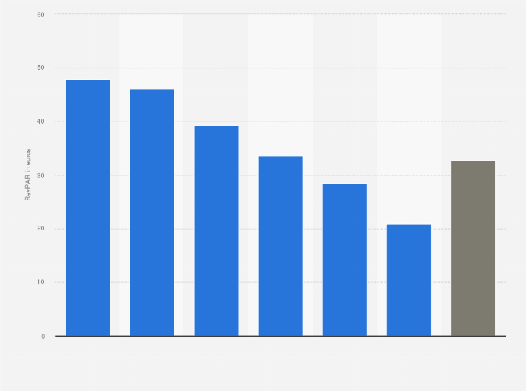 Statistic: Revenue per available hotel room (RevPAR) in the main tourist destinations on the Costa del Sol (Spain) in 2020 (euros)