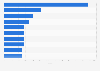 Leading large-sized motorcycle models sold in Japan in 2024 (in unit sales)