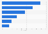 Leading channels to find maternity and infant related information in China as of August 2024
